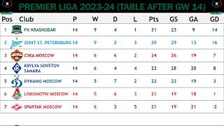 Premier Liga Russia Table  End Of Gameweek 14 Of 202324 Season [upl. by Koehler]