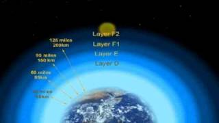 The Earths ionosphere Layers [upl. by Ortrud636]