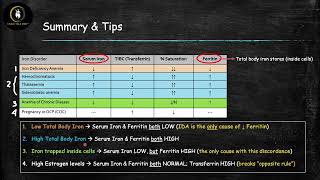 Interpreting Iron Studies made easy… yes really [upl. by Trevor454]