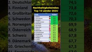 Nachhaltigkeitsindex für 2024 [upl. by Sheeran932]