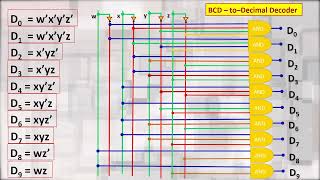 BCD to Decimal Decoder Design Lecture 23 [upl. by Salahi]