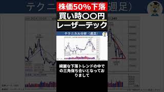 【レーザーテック6920】株価50下落も買いとき到来か。業績・チャートを分析【日本株 株式投資 最新情報】shorts [upl. by Eniamrahs778]