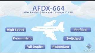 United Electronic Industries AFDX 664 Ready Board [upl. by Ihteerp]