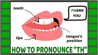 How to pronounce quotTHquot in English [upl. by Elrem]