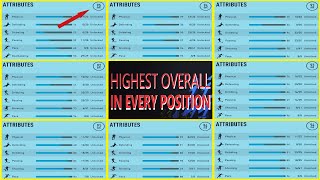 Highest Rating Overall in Every Position in FIFA 22 Career Mode  Best Guide for Player Career Mode [upl. by Stein893]