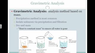 Gravimetric Analysis Video [upl. by Annaik]