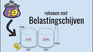 Hoe Reken Je Met De Belastingschijven [upl. by Bergerac]