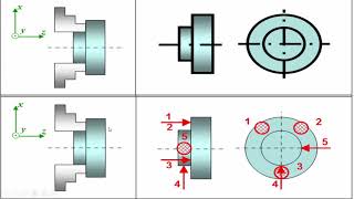 Isostatisme partie 7 corrigé dexercice [upl. by Nile]