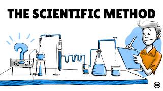 The Scientific Method Steps Examples Tips and Exercise [upl. by Layap611]