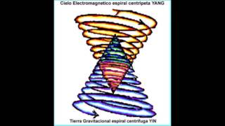 la ESPIRAL [upl. by Euqinmod]