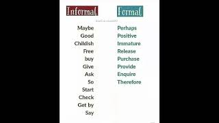 Informal vs Formal English communicationskills english learnenglish englishlesson foryou [upl. by Rebmeced470]