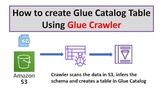 How to create table in AWS Glue Catalog using Crawler  AWS Glue Tutorials  Handson tutorial [upl. by Hnoj]