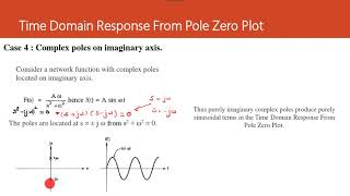 Time domain response from pole zero plot [upl. by Riggs]