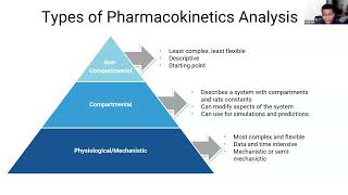 Webinar A Loading Dose of Pharmacometrics PMX [upl. by Irrahs]