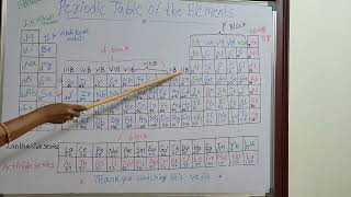 periodic table spdf and their simbolssimple basics [upl. by Donegan]