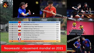 Comment est calculé le classement mondial au tennis de table [upl. by Refotsirk]