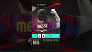 Partie 3  La Controverse de 2010 football messi bollondor2010 shorts [upl. by Kirwin]