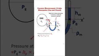 Utube Manometer one end closed Pressure Measurement [upl. by Aimet989]