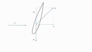 Wind Turbine Airfoil Forces [upl. by Dowzall829]