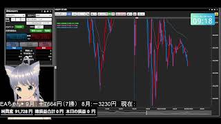 統合失調症のFX 休日の部 2024年09月08日 [upl. by Hareehat597]