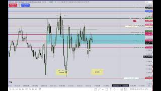 NQ Trading Live  November 12 2024 [upl. by Bisset]