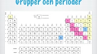 Periodiska systemets uppbyggnad gammal [upl. by Odnolor349]