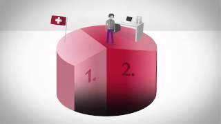 Swiss Life – en bref Le système suisse des 3 piliers [upl. by Anattar]