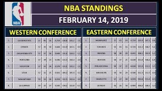 NBA Scores amp NBA Standings on February 14 2019 [upl. by Bellina]