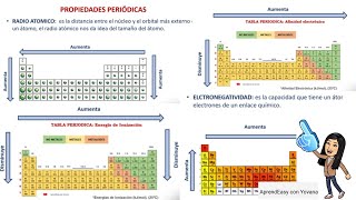 Propiedades Periódicas de los Elementos FÁCIL [upl. by Kraul]