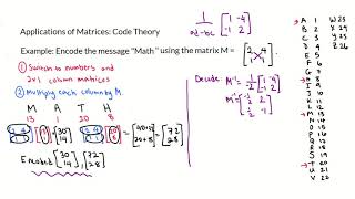 Applications of Matrices Encoding and Decoding Messages [upl. by Fruin545]