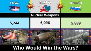 USA vs NATO vs Russia Military Power Comparison 2024  NATO vs Russia military power  Who Would Win [upl. by Merilyn]