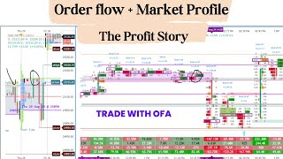 Orderflow trading strategy  Market profile trading strategy  OFA Profitable strategy  OFA  MP [upl. by Jareen]