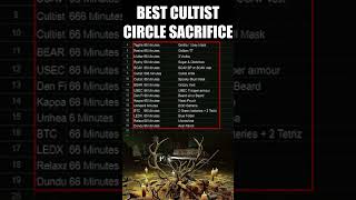 Cultist Circle Best Sacrifices [upl. by Clift]