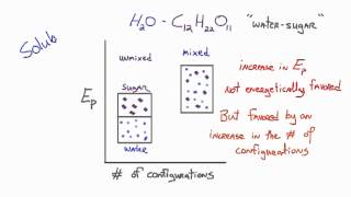 Lets Think about explaining and understanding mixing using PEC diagrams [upl. by Kellia784]