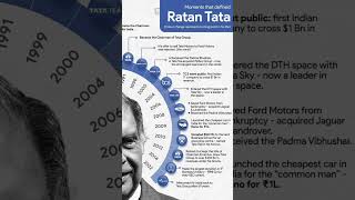 Tata Group Success🏆💪 [upl. by Heimlich]