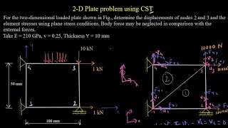 34 2D Plate problem using CST element [upl. by Esyak205]