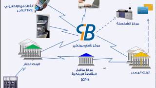 الدفع الإلكتروني Epayment في الجزائر [upl. by Krefetz]