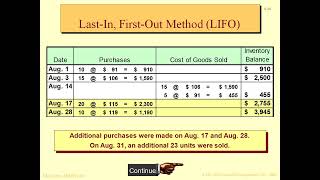 Perpetual Last In First Out Method [upl. by Llednahs14]