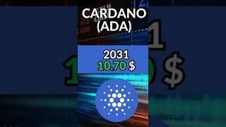 CARDANO ADA PRİCE PREDİCTİON 2024 2025 cardano cardanoprice [upl. by Florella]