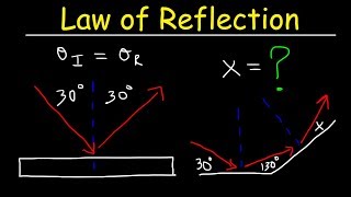 Law of Reflection  Geometric Optics  Physics [upl. by Ordnael200]