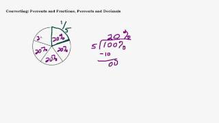 Converting Percents Decimals Fractions [upl. by Theodore847]