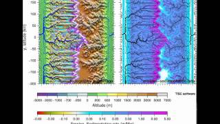 Topographic steady state from tectonic uplift and erosion under orographic rain [upl. by Imogene184]