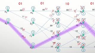 Viterbi Decoding Algorithm  How error correction works  Simple Explanation with example [upl. by Key]