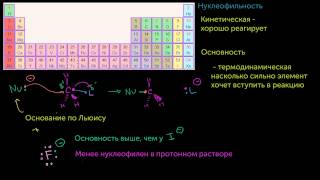 Нуклеофильность и основность [upl. by Sass]