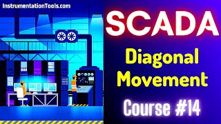 SCADA Tutorial 14  Diagonal Movement of Objects  Learn PLC SCADA [upl. by Eniluqaj]