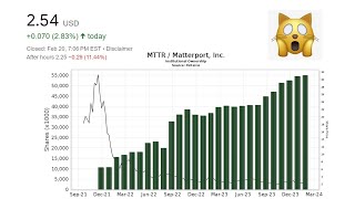 MeowMatterport Earnings Thoughts MTTR [upl. by Gasser]