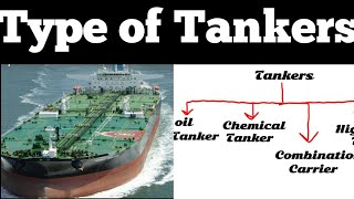 How to Unload a Chemical Tanker [upl. by Wojak]