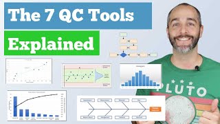 The 7 Quality Control QC Tools Explained with an Example [upl. by Etteragram]