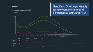 How to use the qubit spectrophotometer DNA Quantification Aravind KBandari [upl. by Winnah]