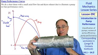 Fluid Mechanics Lesson 09C Introduction to Pump Performance [upl. by Telford]